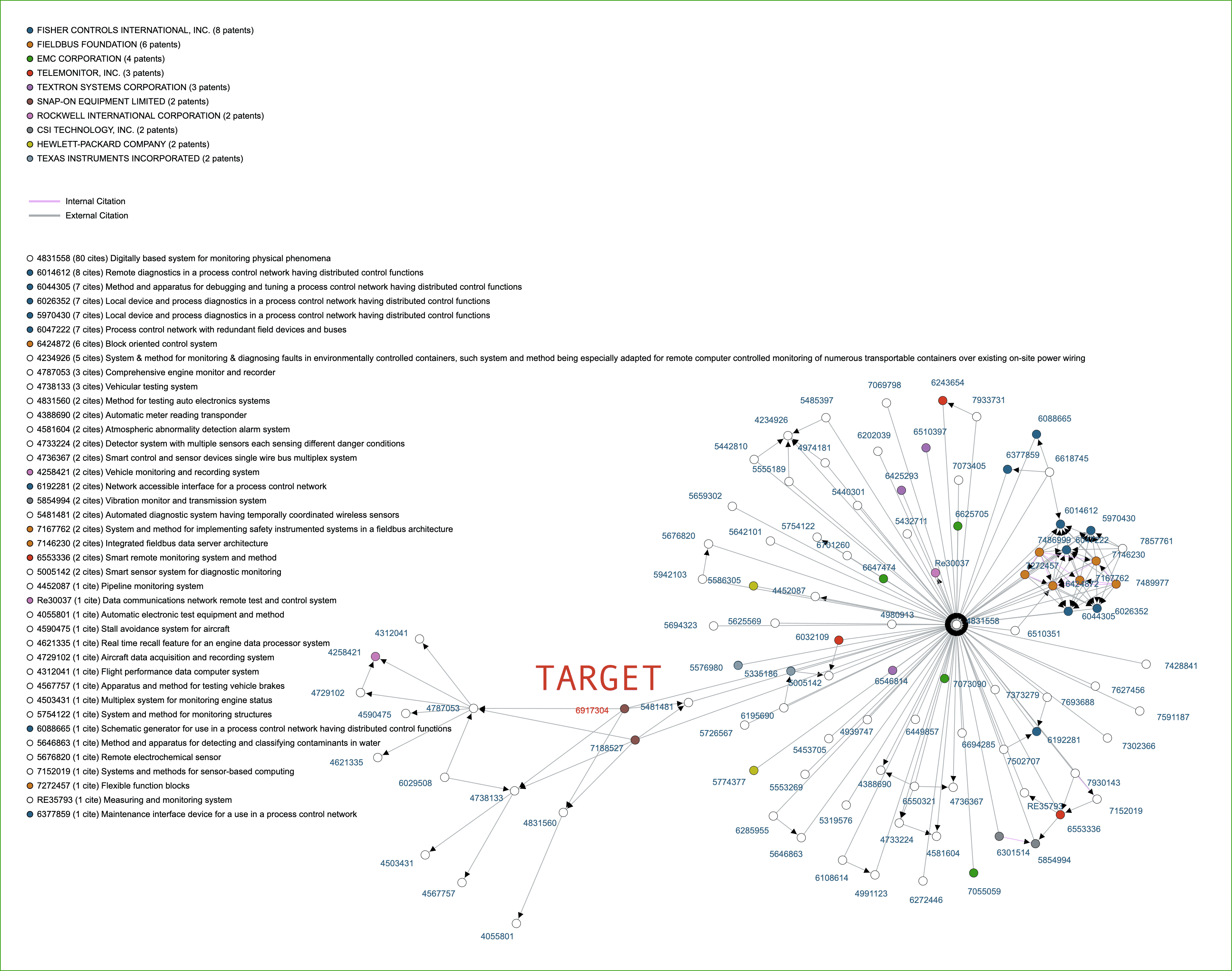 https://www.apexstandards.com/pcc.citation.network/Apex%20Standards%20Citation%20Network%20Analysis%20US6917304B1.png