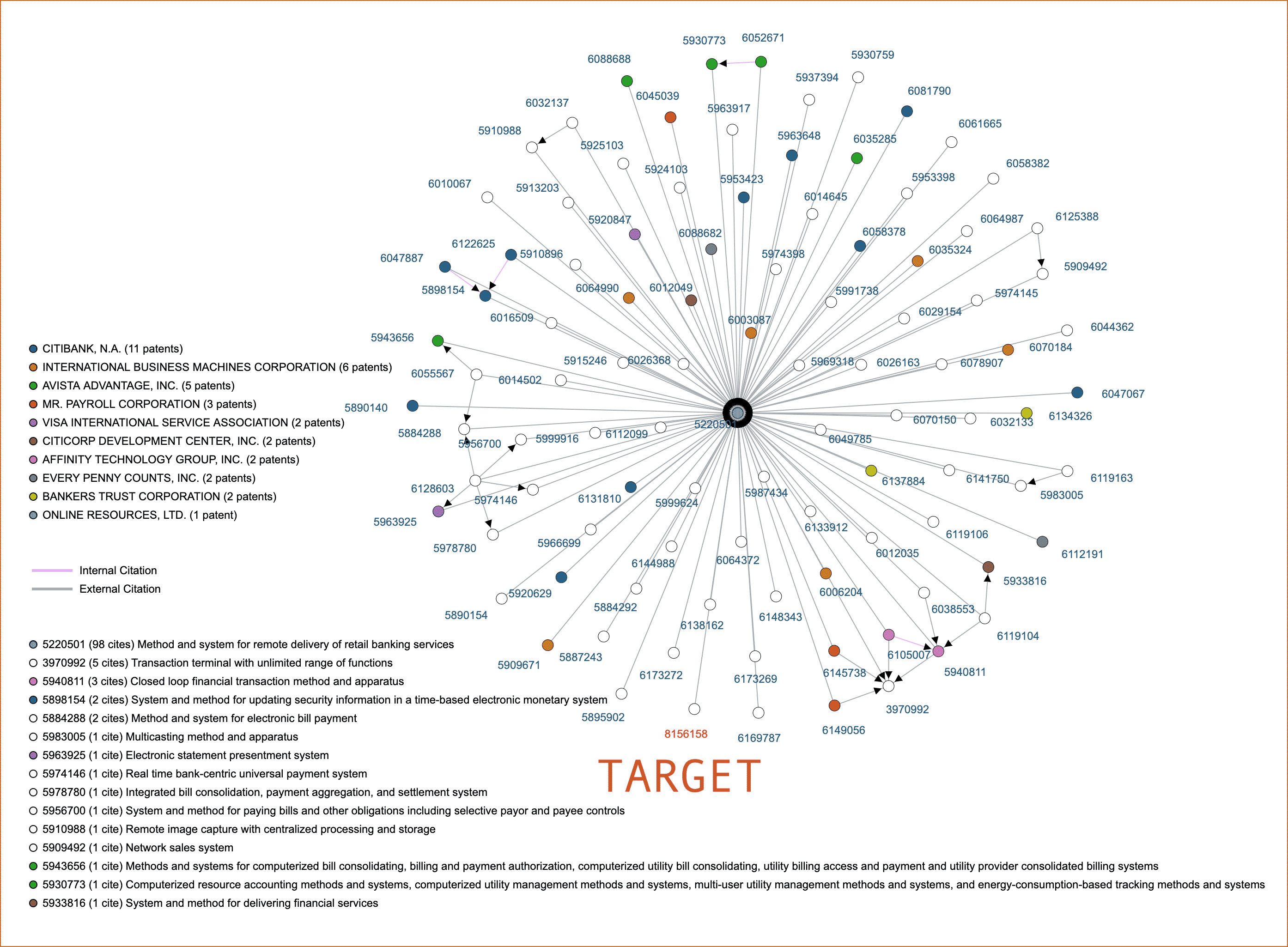 As Pseudo Claim Charting Due Diligence Us8156158b2