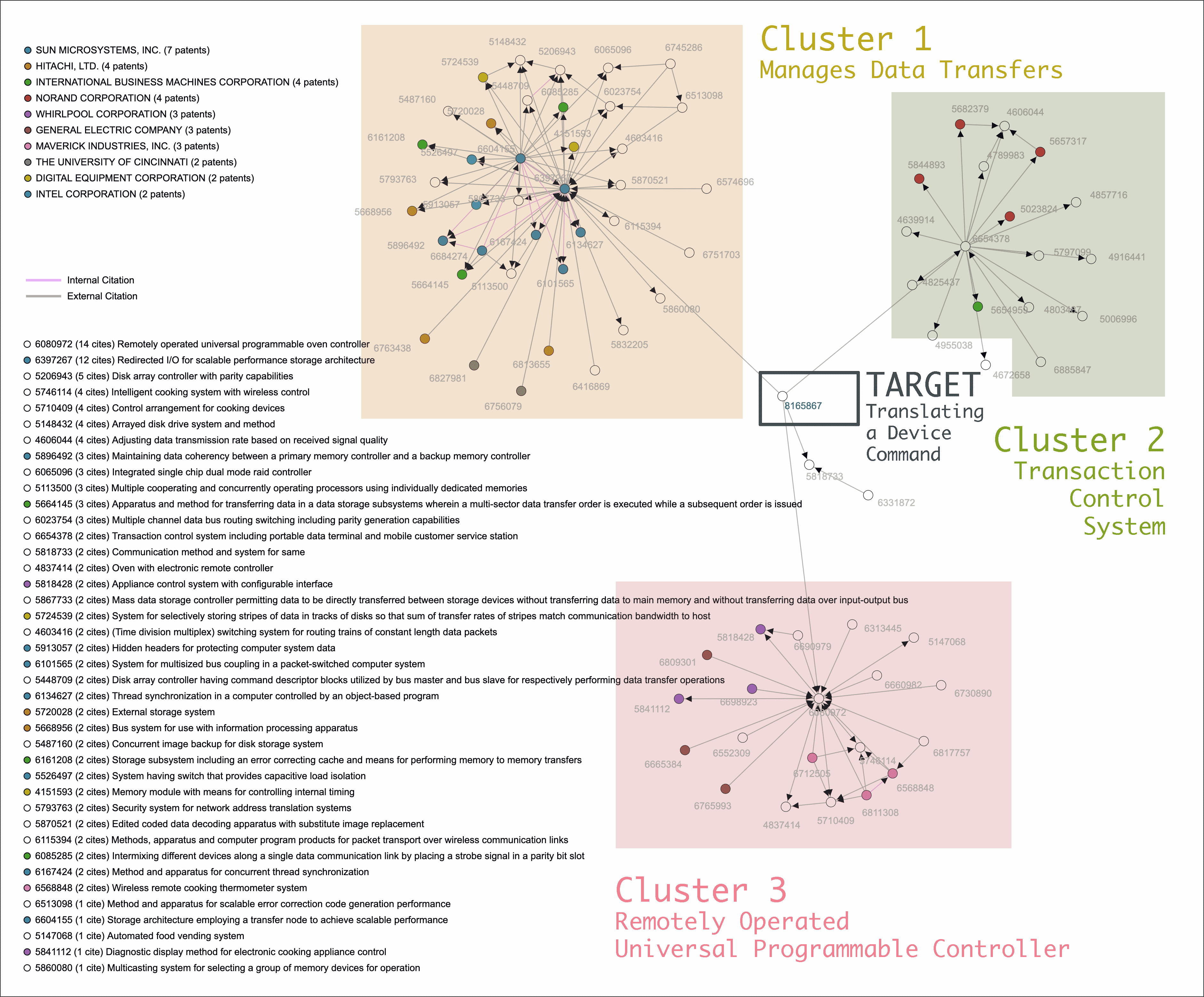 As Pseudo Claim Charting Due Diligence Usb1